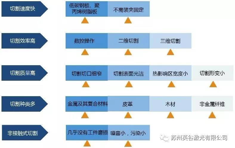 皮秒激光器系統(tǒng)組成