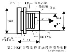 全固化的微型全固態(tài)連續(xù)綠光激光器